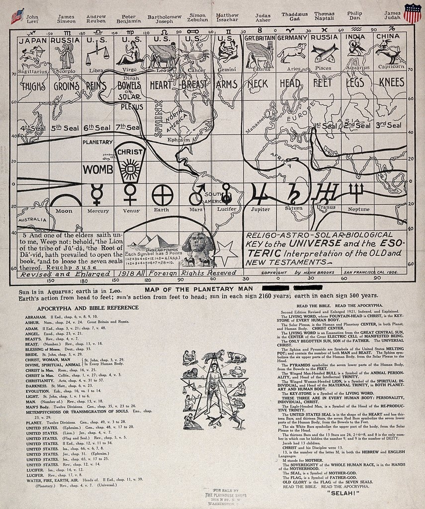 I segni dello zodiaco avrebbero un’influenza anche sui paesi. Incisione del 1918, tratta da H. Brooks (1906).