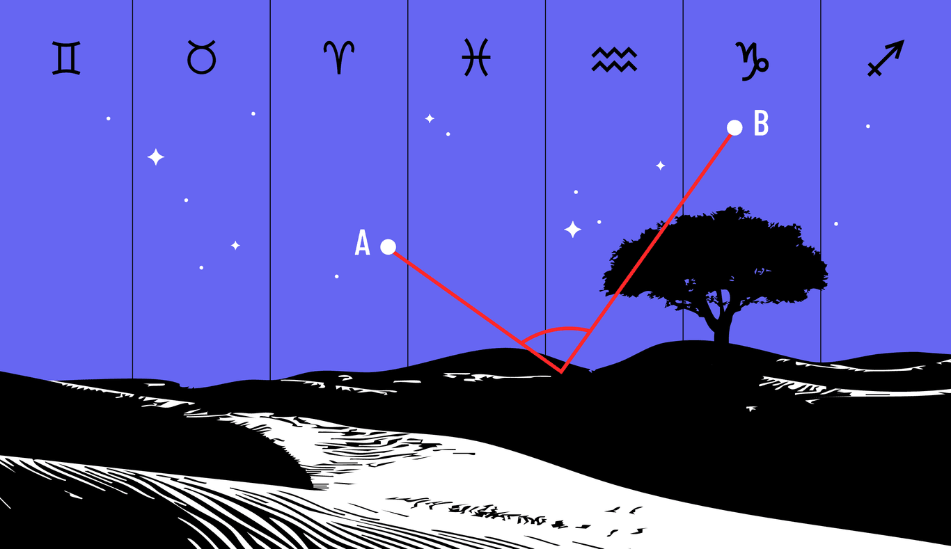 Per determinare l’aspetto astrologico tra due pianeti, si osserva la loro posizione reciproca nel cielo.