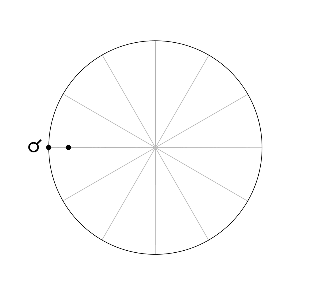 La congiunzione <span class="u-astronomicon u-text-xl u-text-nolh u-text-not-italic">!</span> è un aspetto maggiore. I due pianeti formano un angolo di 0°.
