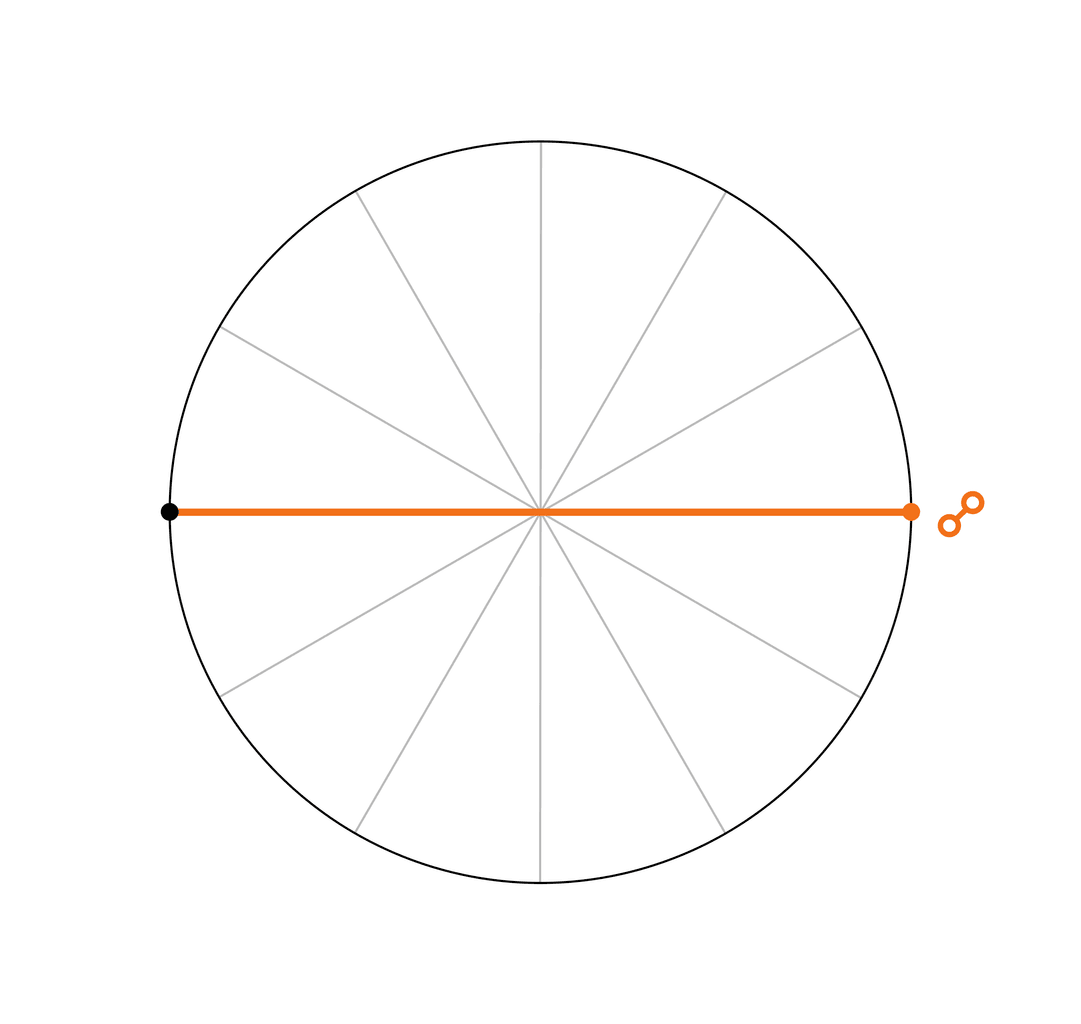 L'opposizione <span class="u-astronomicon u-text-xl u-text-nolh u-text-not-italic">"</span> è un aspetto maggiore. I due pianeti formano un angolo di 180°.
