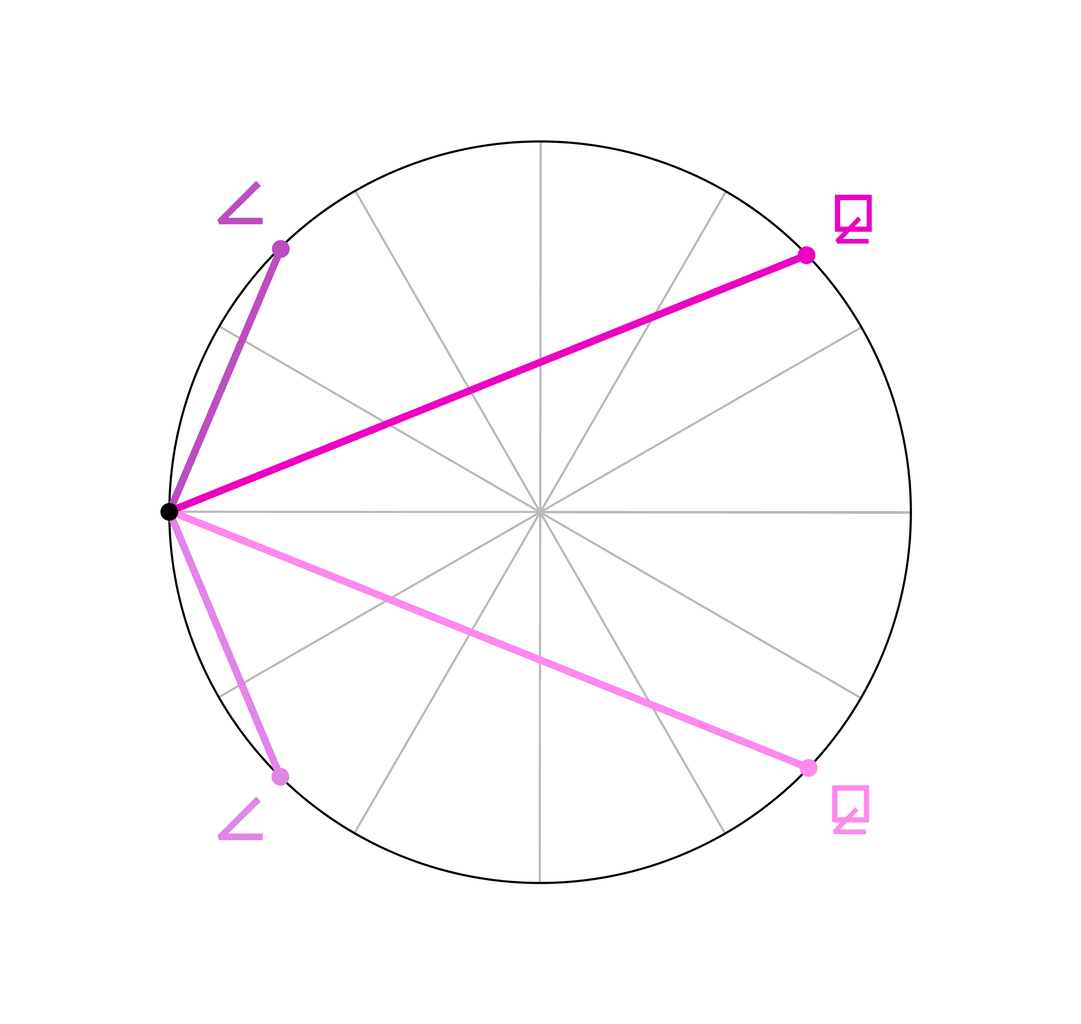 Il semiquadrato <span class="u-astronomicon u-text-xl u-text-nolh u-text-not-italic">(</span> et le sesquiquadrato <span class="u-astronomicon u-text-xl u-text-nolh u-text-not-italic">)</span>  sono aspetti minori. I due pianeti formano rispettivamente un angolo di 45° e di 135°.(C) iCalendario