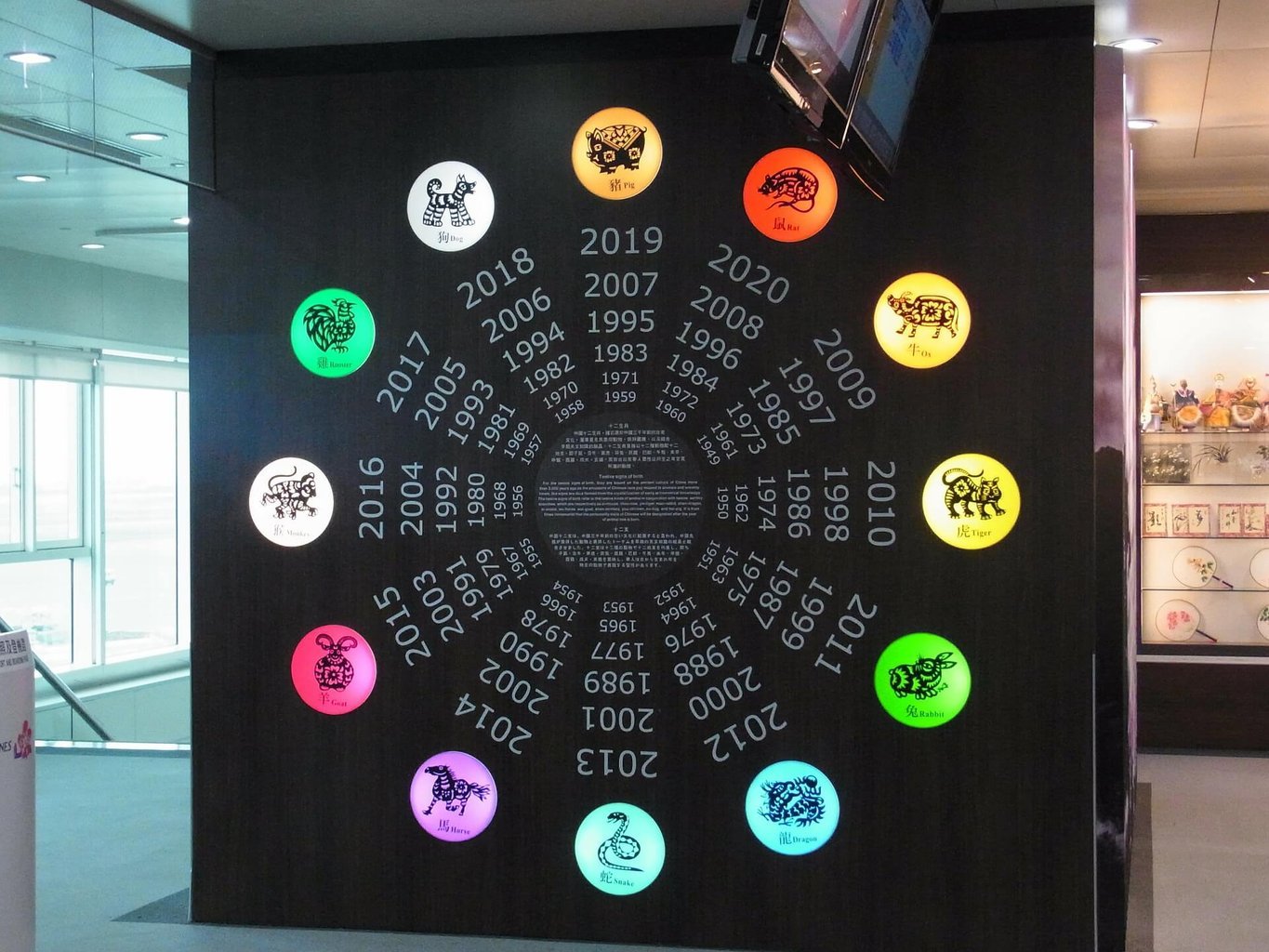 I segni zodiacali cinesi con i relativi anni.