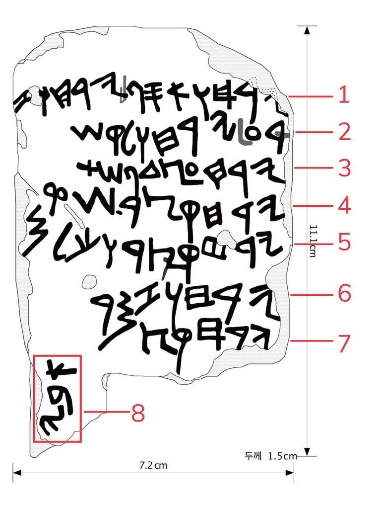 Schema del calendario di Gezer con i numeri di riga