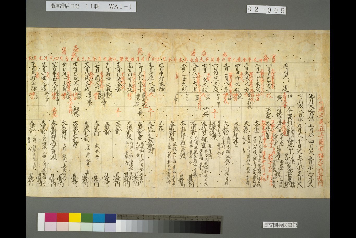 Calendario in uso in Giappone nel XV secolo chiamato Guchūreki.
Questi documenti servivano anche da diario personale.