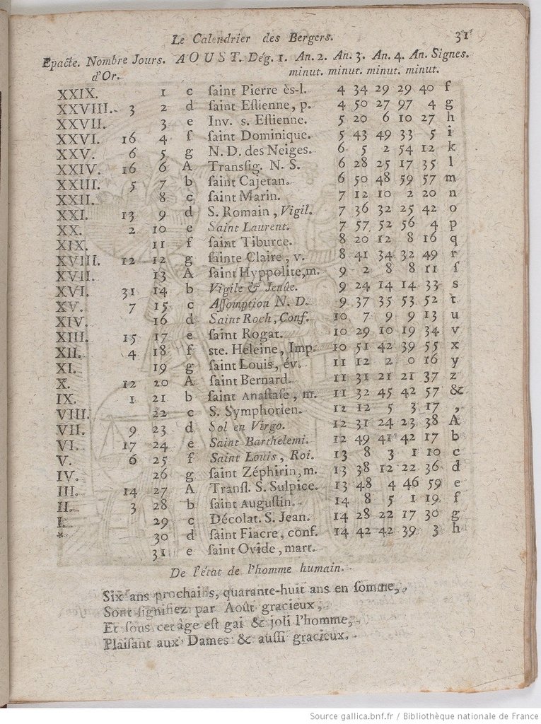 Il mese di agosto nel Grand calendrier, tra il 1766 e il 1780