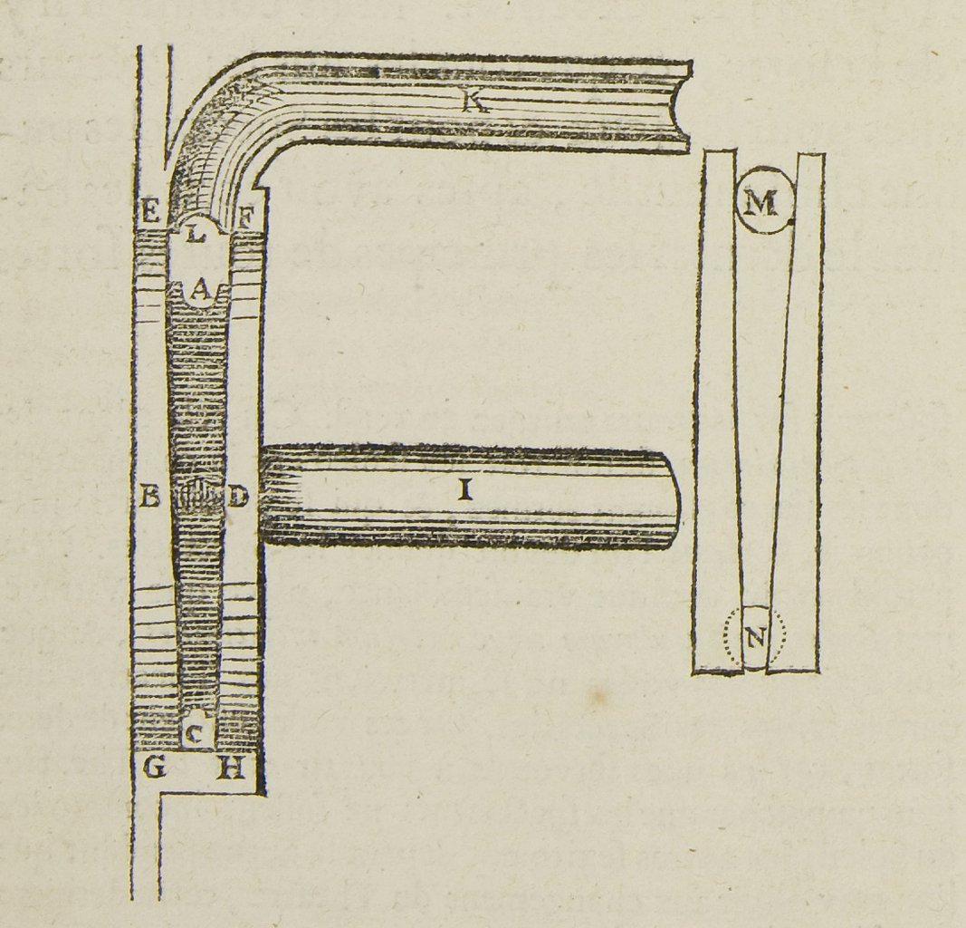 Illustrazione della regolazione del flusso dell'acqua nell'orologio a timpano.