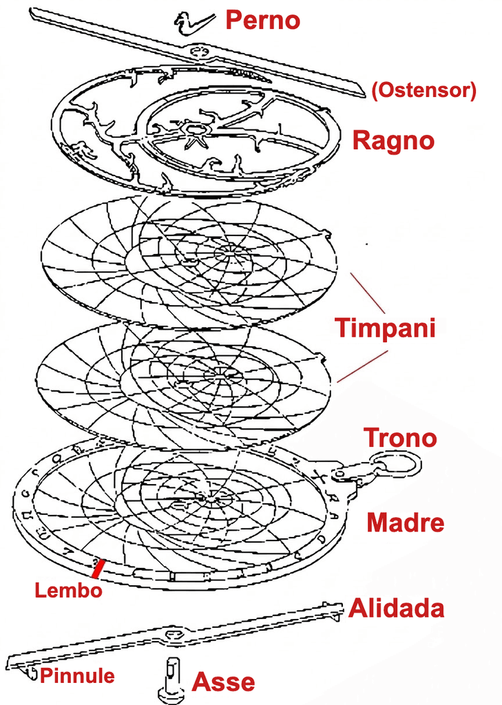 Esploso dell'astrolabio