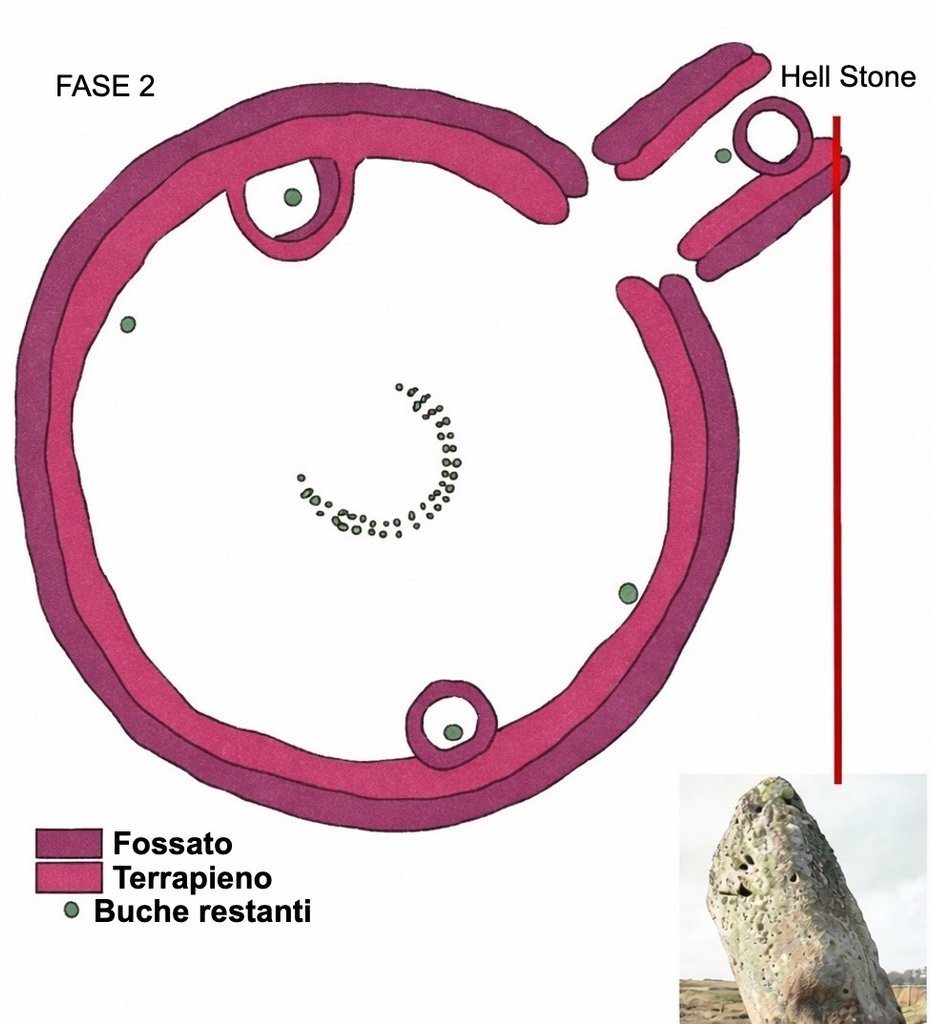 Fase 2 di Stonehenge