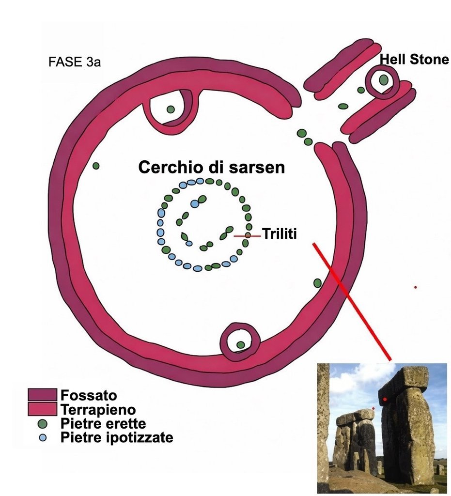Fase 3a di Stonehenge
