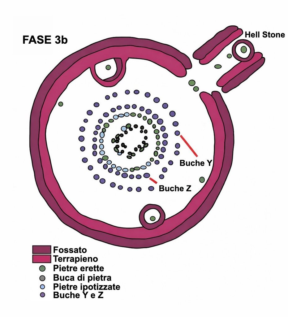 Fase 3b di Stonehenge
