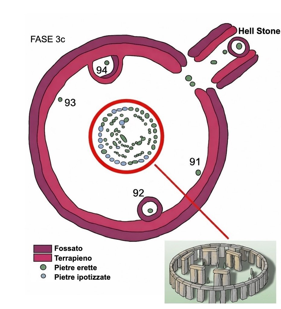 Fase 3c di Stonehenge