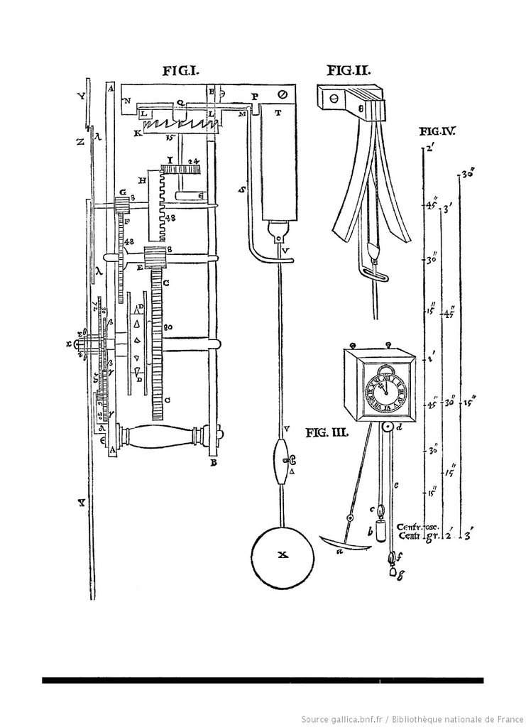 Schema tratto dall'opera Horologium oscillatorium sive, pagina 4