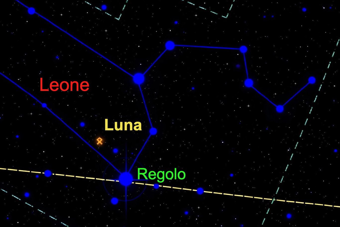 Il 28 giugno 433 a.C. la Luna è nel segno del Leone e vicina a Regolo